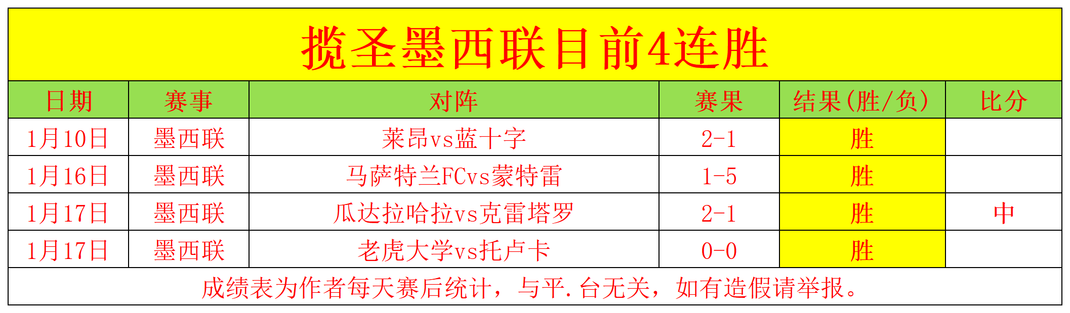格列兹曼超,越梅西,荣登西甲外,爱游戏app,爱游戏官网,爱游戏体育官网,爱游戏体育app