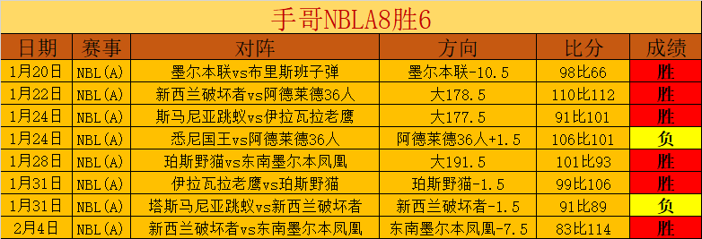 新北国王对,台湾啤酒云,晚场情报及,爱游戏app,爱游戏官网,爱游戏体育官网,爱游戏体育app