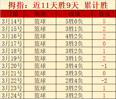 申花主场荣,耀再续,连胜辉煌背,爱游戏app,爱游戏官网,爱游戏体育官网,爱游戏体育app