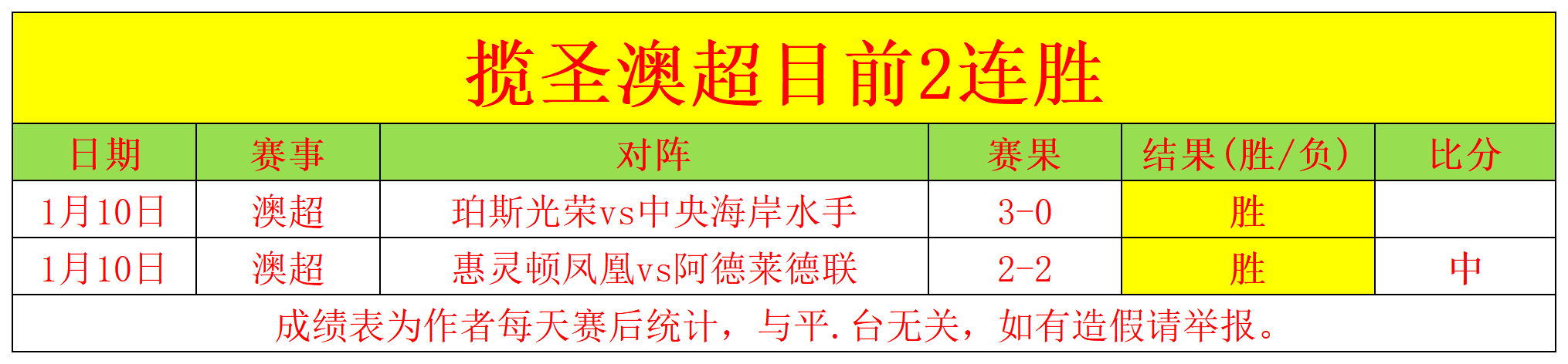 曼城客场补,时失分,英超战平对,爱游戏app,爱游戏官网,爱游戏体育官网,爱游戏体育app