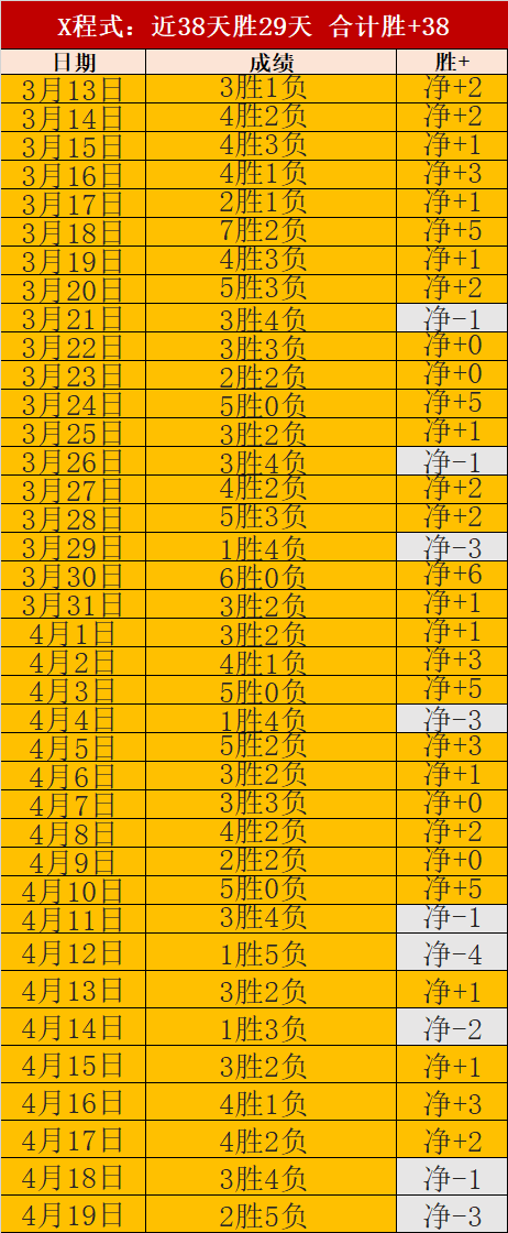 墨菲成就再,创新高,玉山赛,爱游戏app,爱游戏官网,爱游戏体育官网,爱游戏体育app