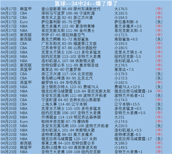 锐不可挡的,进攻势头,总分预期却,爱游戏app,爱游戏官网,爱游戏体育官网,爱游戏体育app