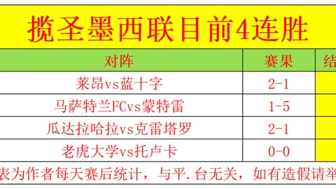 格列兹曼超越梅西，荣登西甲外籍球员出场次数之巅，达成520次出场纪录。