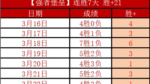 大乐透期号专家3天连胜，质合分析决定胜负走势